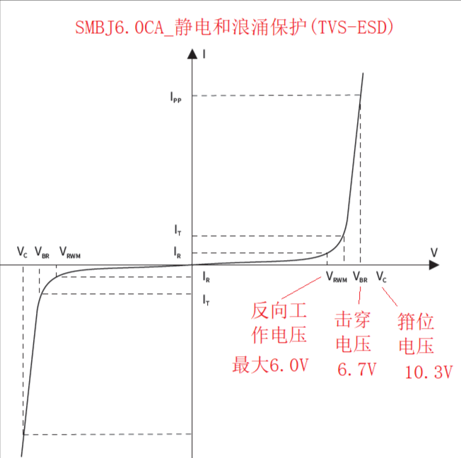 图片[2]-70007 电路中的TVS管选择-爱设计