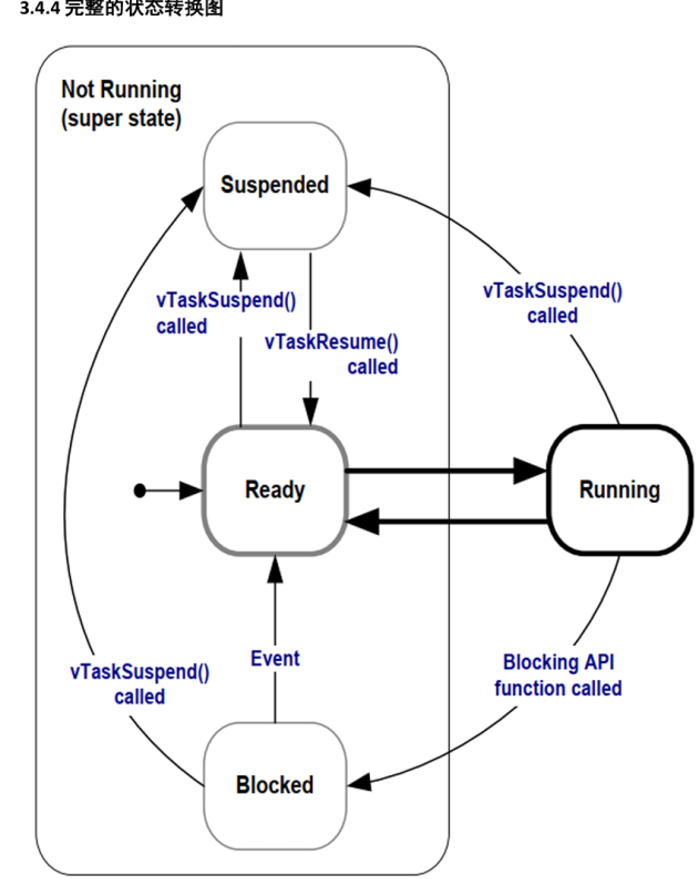 70012 esp32 freertos 任务的挂起和恢复-爱设计
