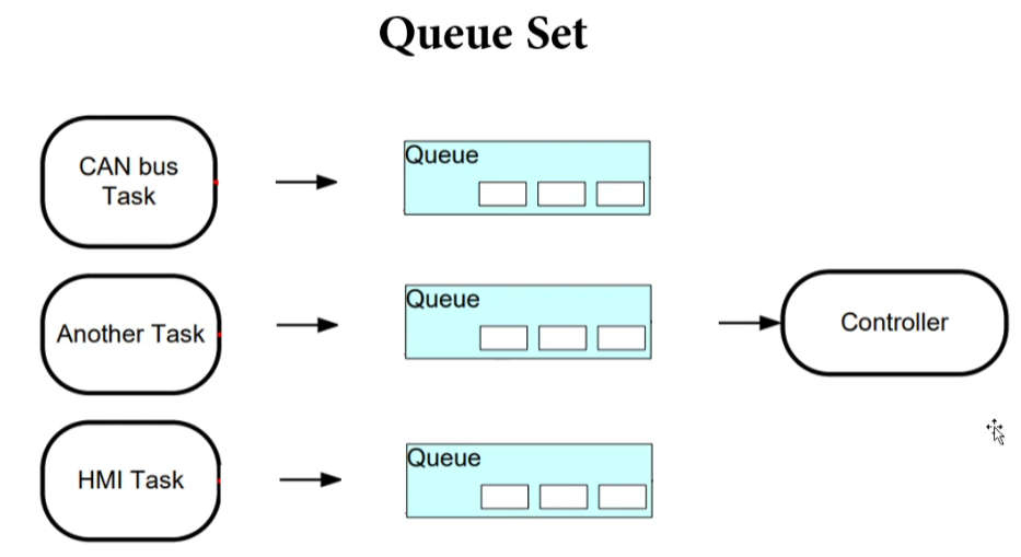 70017 esp32 Queue队列集合-爱设计