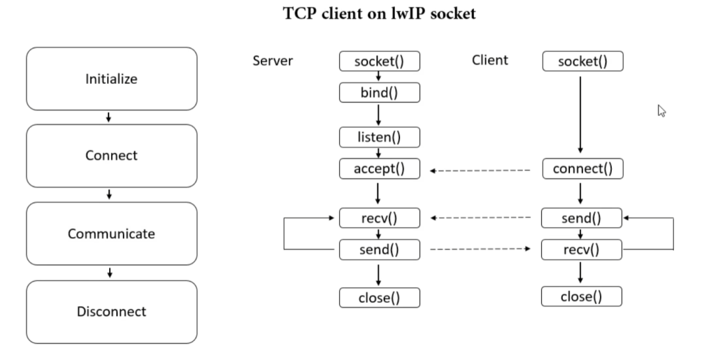 图片[2]-ESP32 WIFI TCP客户端，服务端-爱设计