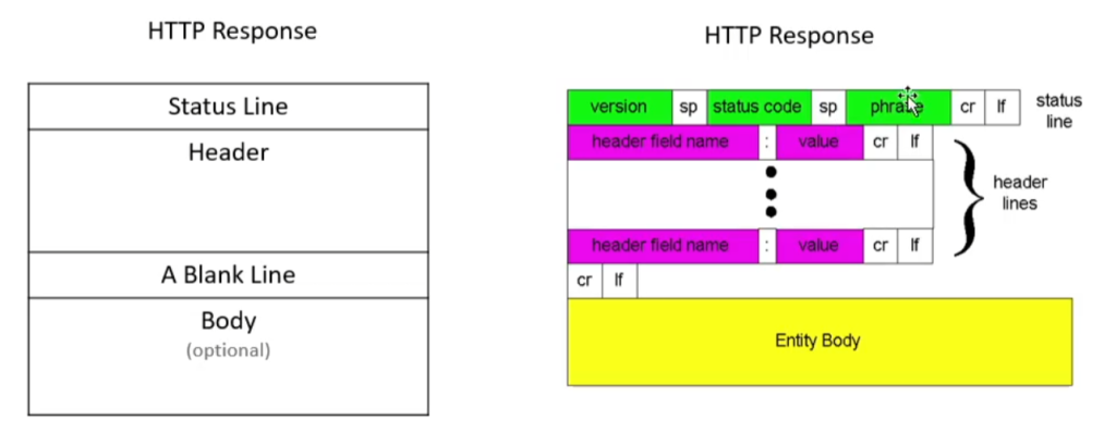 图片[3]-70041 ESP32 WIFI HTTP协议-爱设计