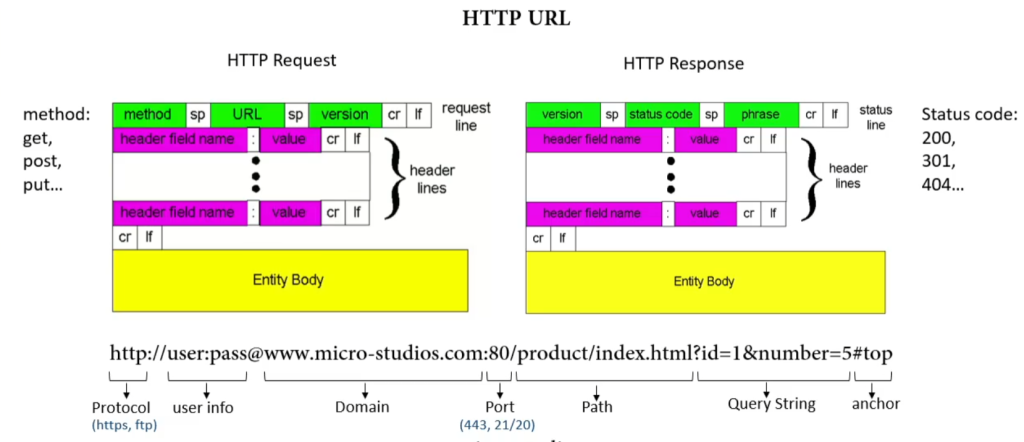 图片[5]-70041 ESP32 WIFI HTTP协议-爱设计