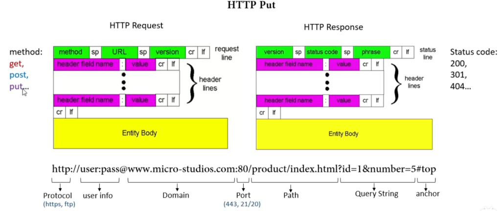 70042 ESP32 WIFI HTTP_Get/port/put方法-爱设计
